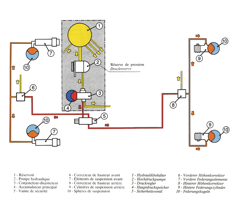 BX hydraulic system layout