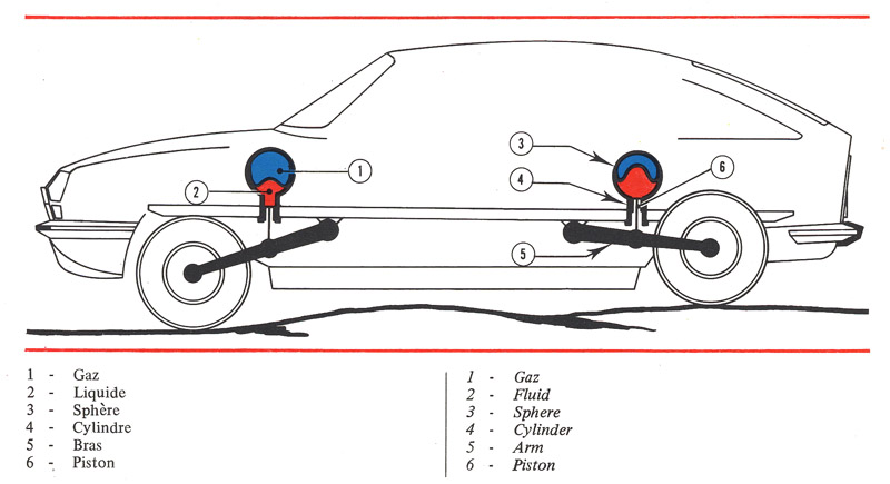 citroen 2cv suspension animation