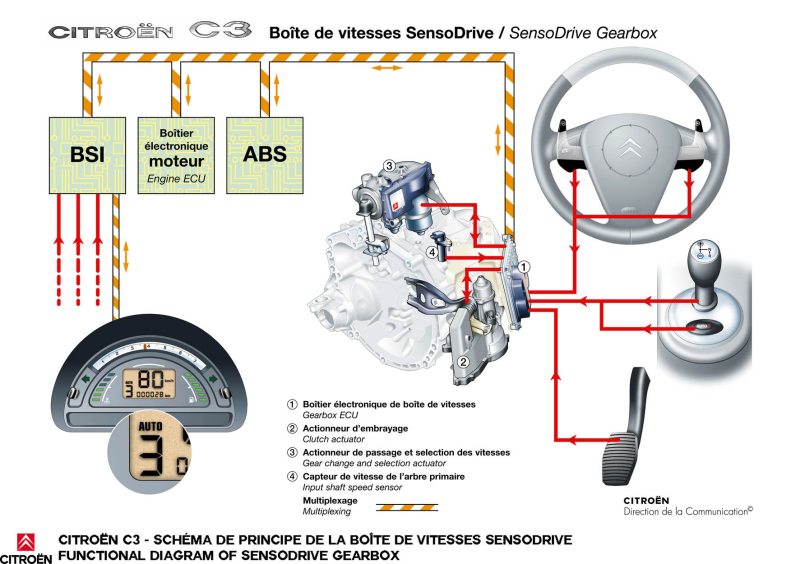 Download  Direct Shift Gearbox Diagram Full Hd Version