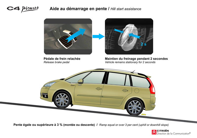 INTERIEUR COMMANDE FREIN A MAIN CITROEN GRAND C4 PICASSO