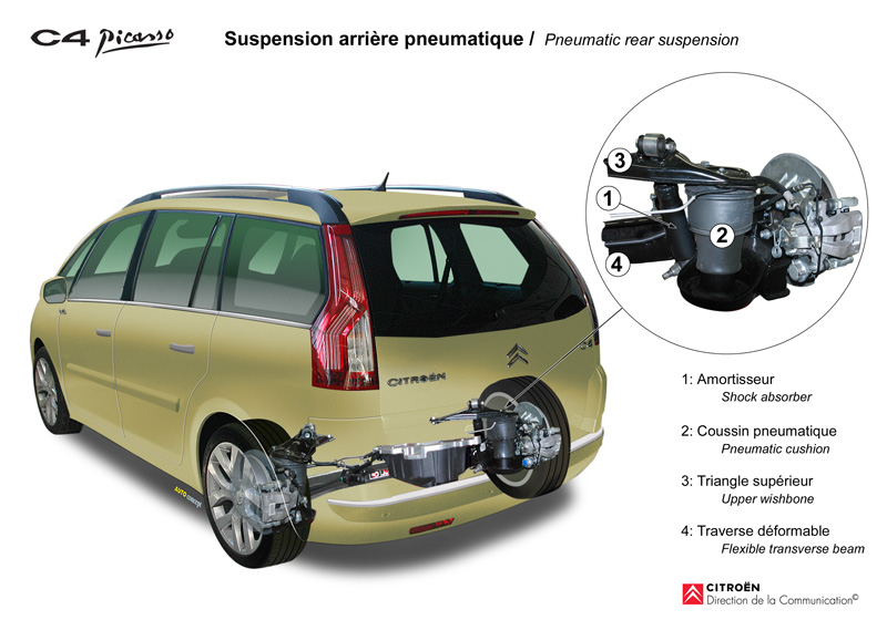 C4 Picasso Problème de Ventilation 