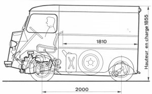 Citroen HY Online Citroen HY Van History