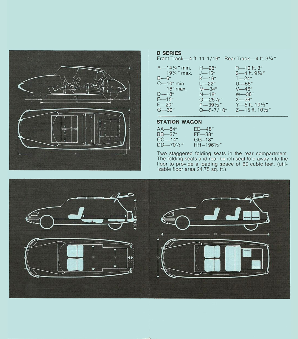 Citroën USA 1971 Price and Specifications