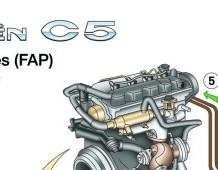 Engine Immobiliser Fault Citroen C5 Manual