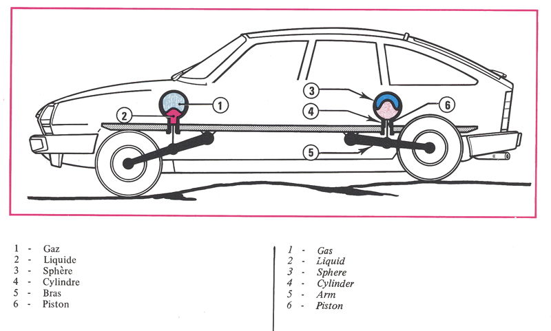 GSA suspension schematic