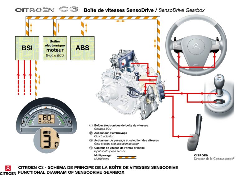 Image result for amt gearbox for commercial vechels