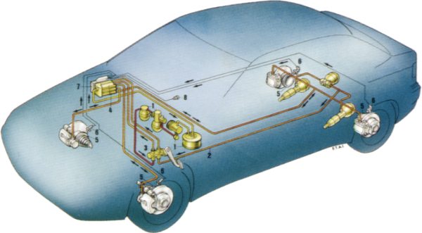 Schematic of the anti lock braking system on a
                Xantia fitted with Hydractive 2 suspension